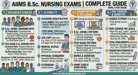 Aiims Guide
