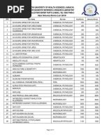 Aiims Test Rate List