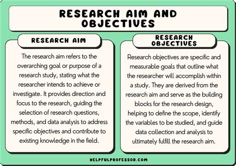 Aim Of A Study