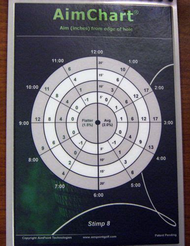Aimchart Express Read