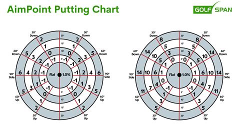 Aimpoint Green Chart