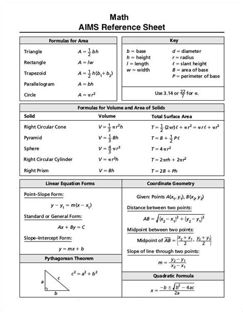 aims math reference sheet