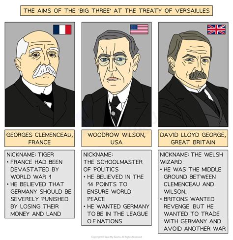 Aims Of The Big Three