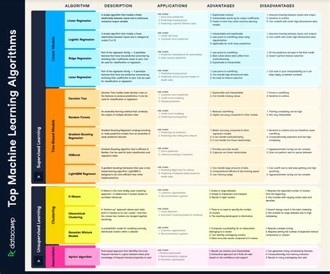 Download Aimsperform E Learning Cheat Answers 
