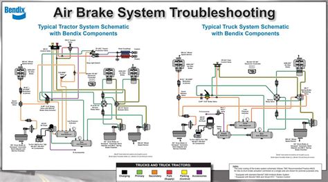 Air Brake System
