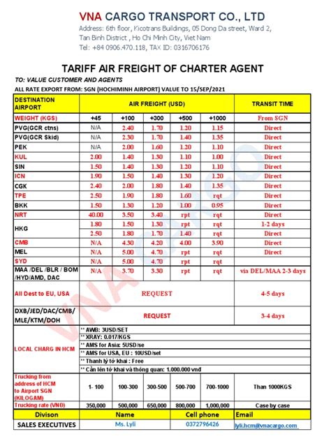 Air Cargo Tariff Structure