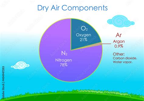 Air Composition Oxygen Nitrogen Britannica Science Air - Science Air