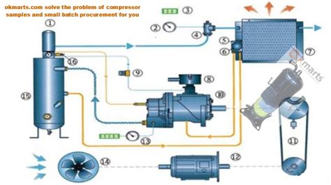 air compressor principle