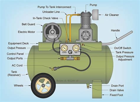 air compressor specification pdf
