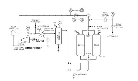 air compressor system block diagram