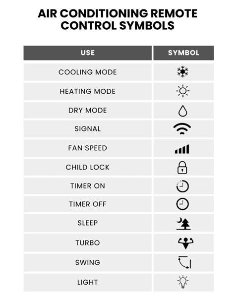 air conditioner remote control symbols meaning