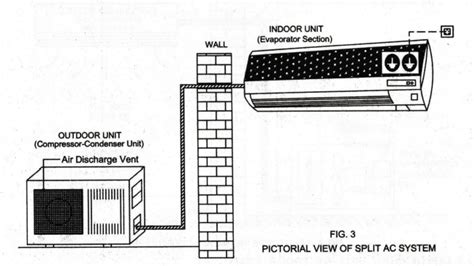 Air Conditioner Split Type Installation Manual