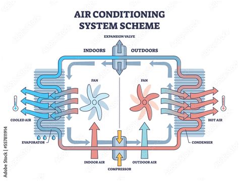 Air Conditioner Working Principle