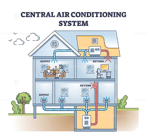 Air Conditioning System Design