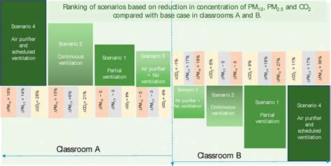 Air Filters And Scheduled Window Opening Can Reduce Science Air - Science Air