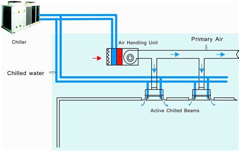 Air Flow Diagram