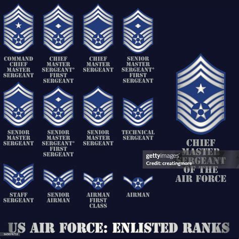 Air Force Enlisted Classification Directory