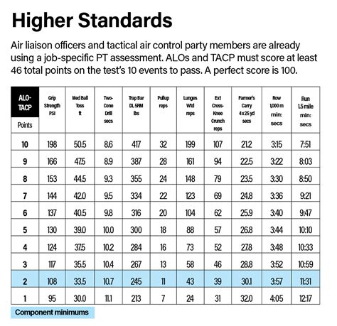 Air Force Hamr Score Sheet