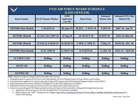 Air Force Ots Class Dates Fy24