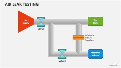 air leakage test commissioning checkpoints