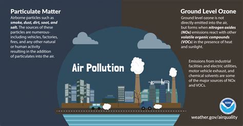 Air Pollution Air Pollution Science - Air Pollution Science