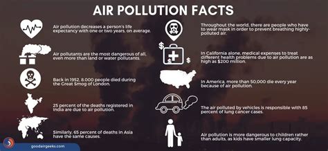 Air Pollution Facts Causes And The Effects Of Science Air - Science Air