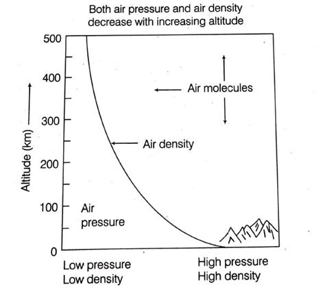 air pressure at different altitudes in mexico