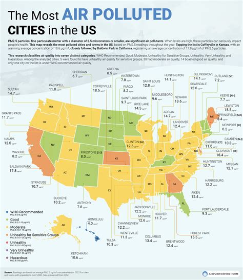 Air Quality In Cities