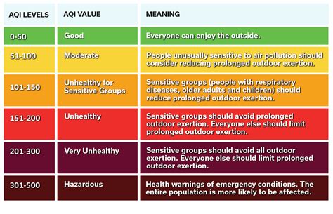 Air Quality Index Rishikesh