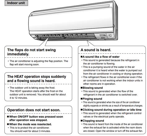 Read Online Air Conditioner Repair Guide 