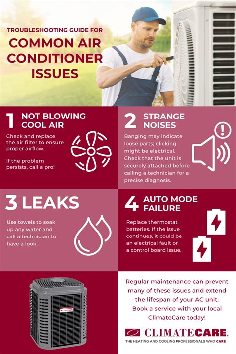 Read Online Air Conditioning Troubleshoot Guide File 
