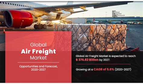 Full Download Air Freight Market Analysis Iata 