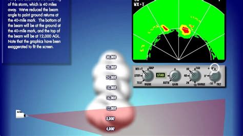 Download Airborne Weather Radar Interpretation Air Pilots 
