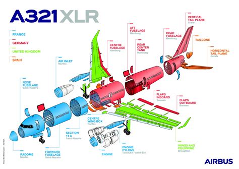 airbus a320 technical