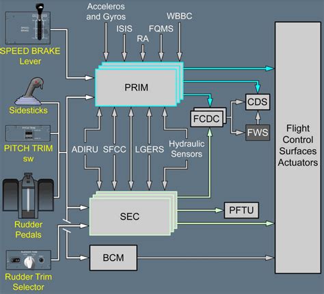 airbus a380 flight management computer manual