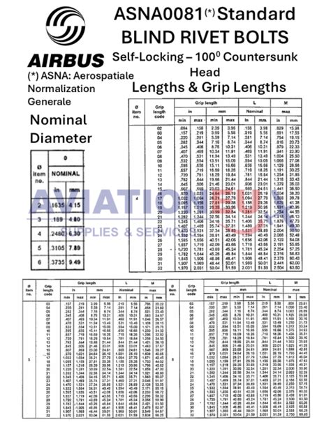 airbus asna specification