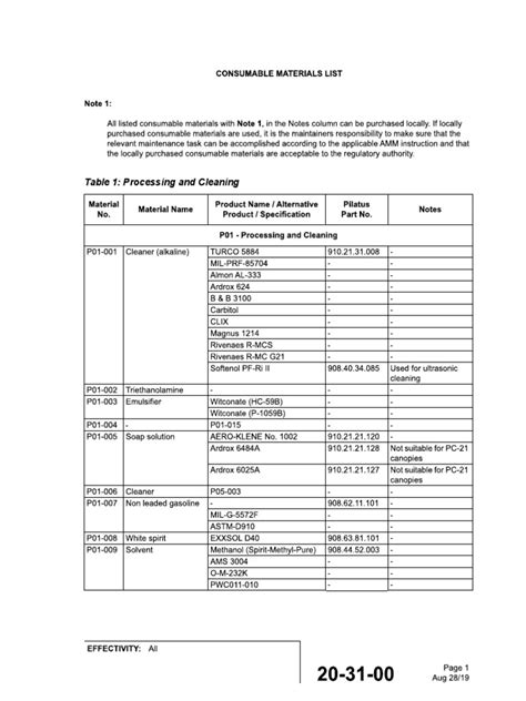 airbus consumable material list