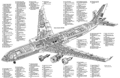 Airbus Engineering Avionics
