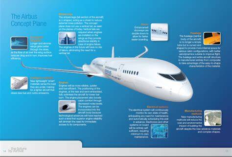 airbus engineering design manual