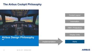 Airbus Philosophy