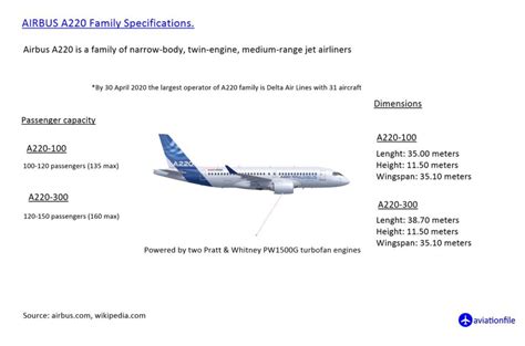 Airbus Specification