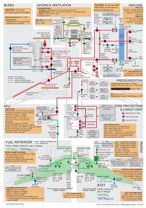 Airbus System Guide