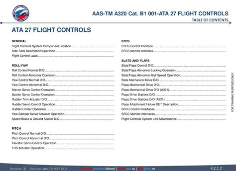 Download Airbus A320 Ata Chapter List 