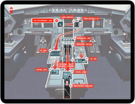 Download Airbus A320 Dispatch Deviation Guide 