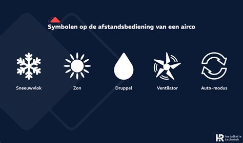 airco teken auto