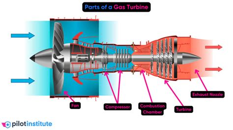Aircraft Engine Guide