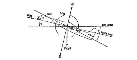Aircraft Loads And Load Testing Part 1 Aircraft Loads