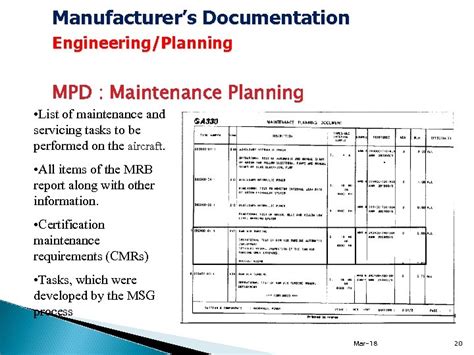 Aircraft Maintenance Planning Document