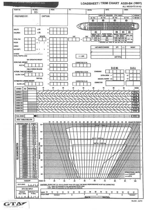 aircraft manual loadsheet