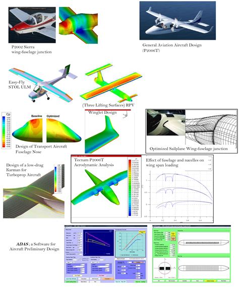 Aircraft Performance Design Solution Manual